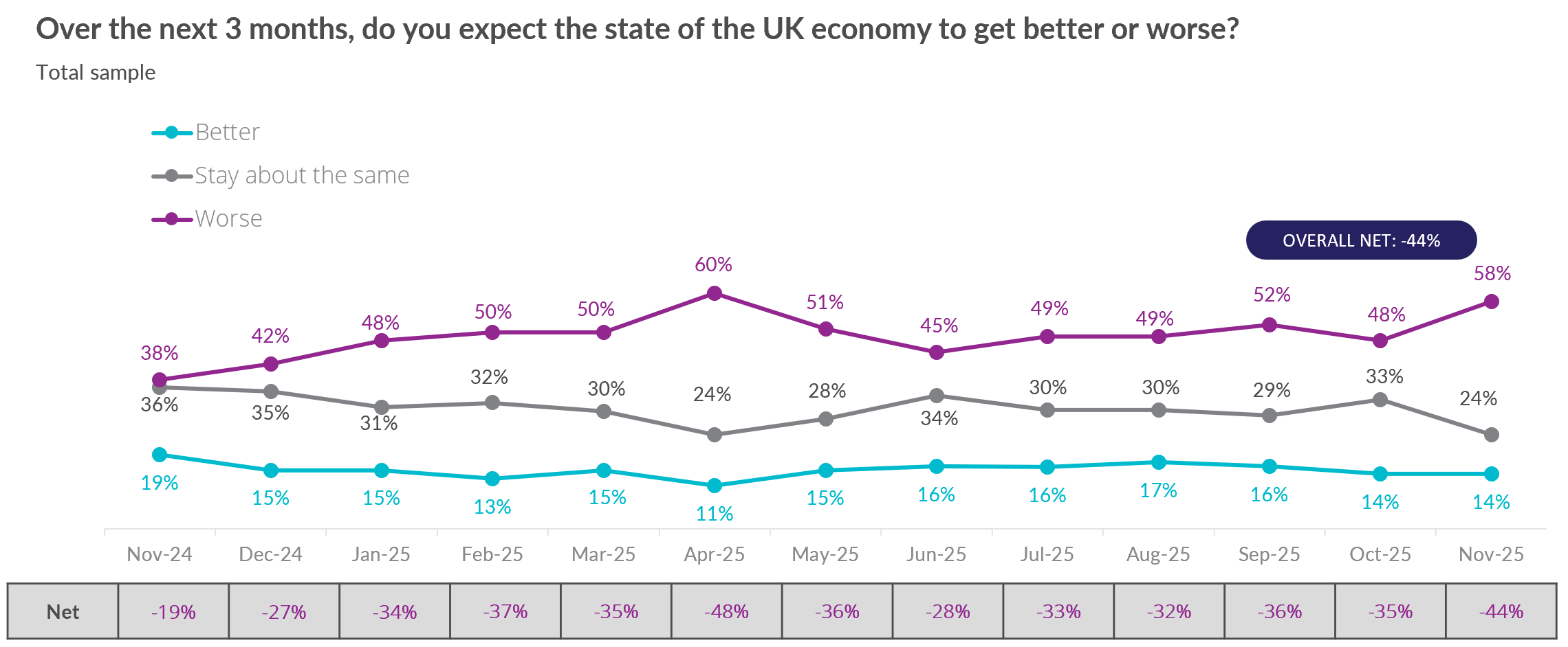 A graph of the state of the uk economyAI-generated content may be incorrect.