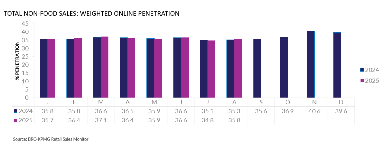 A graph of different colorsAI-generated content may be incorrect.