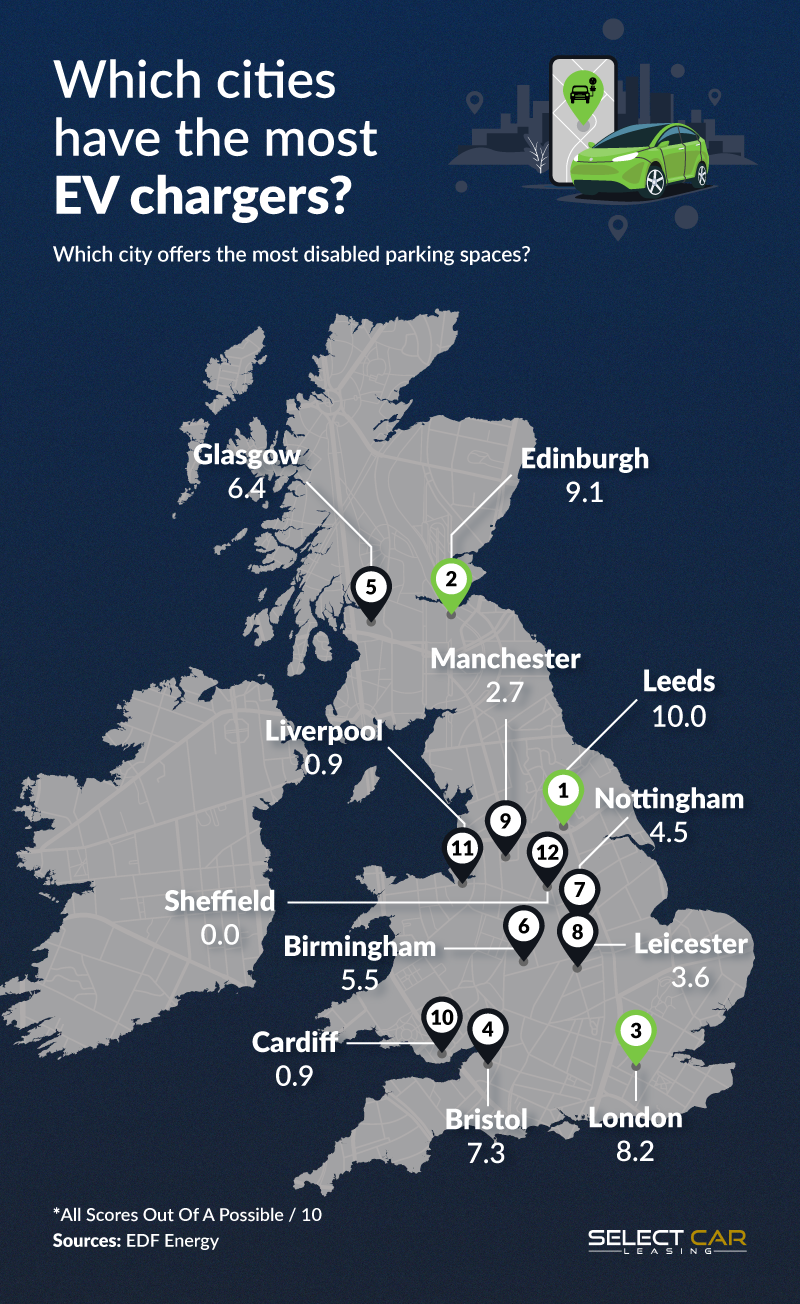 Leeds Best For Charging EVs