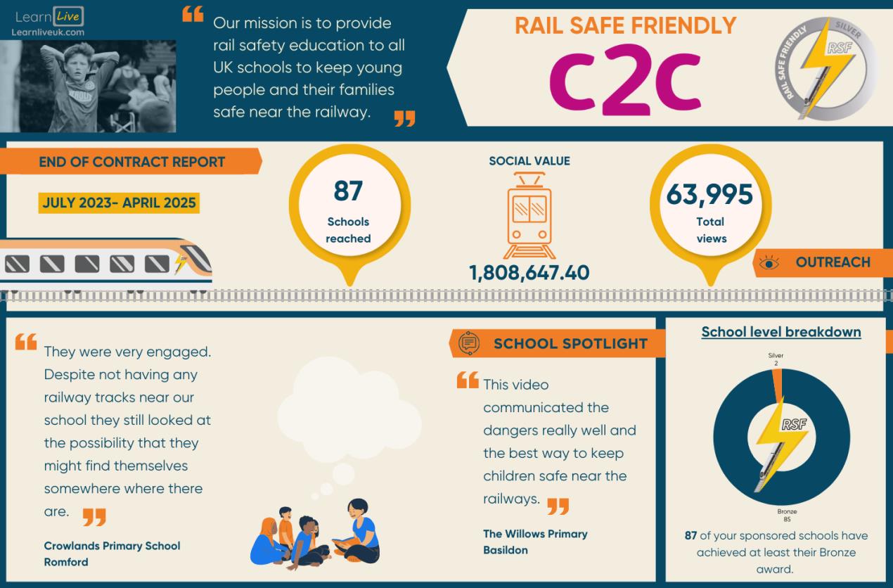 Rail Safe Friendly c2c