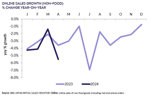 A graph of sales growthDescription automatically generated