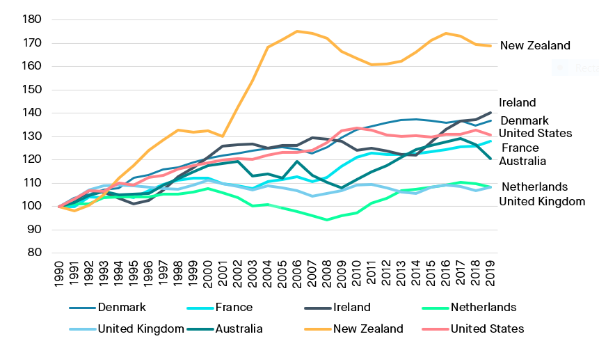 Chart, line chartDescription automatically generated