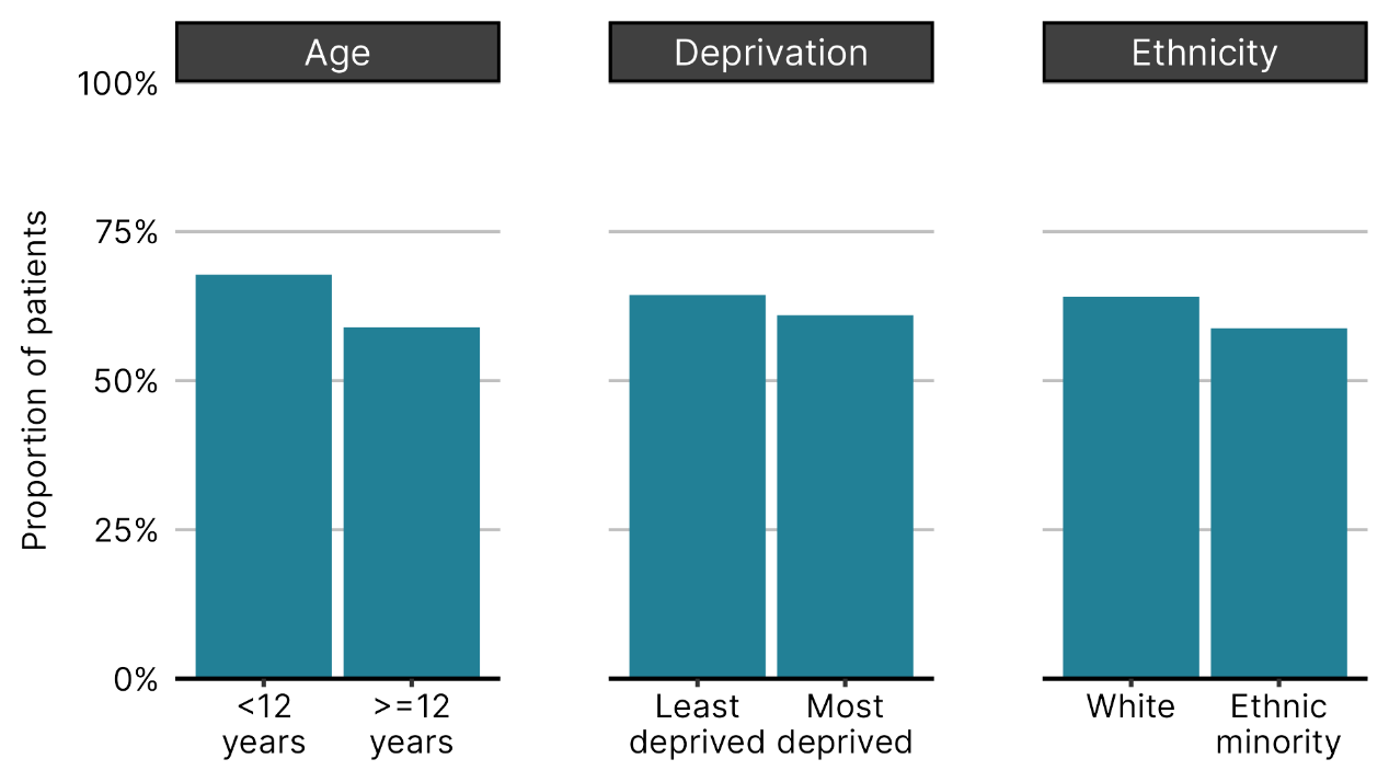 A graph of different age and depressive disorderAI-generated content may be incorrect.