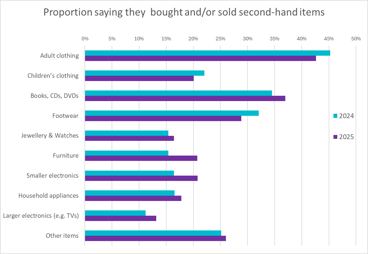 A graph of clothing itemsAI-generated content may be incorrect.
