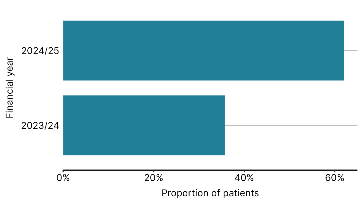 A blue rectangular bar graphAI-generated content may be incorrect.