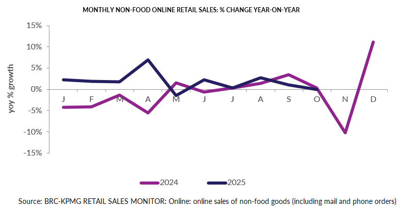 A graph of salesAI-generated content may be incorrect.