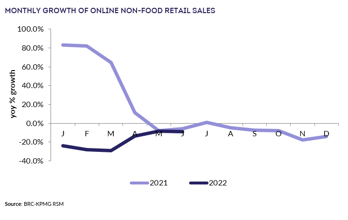 Chart, line chartDescription automatically generated