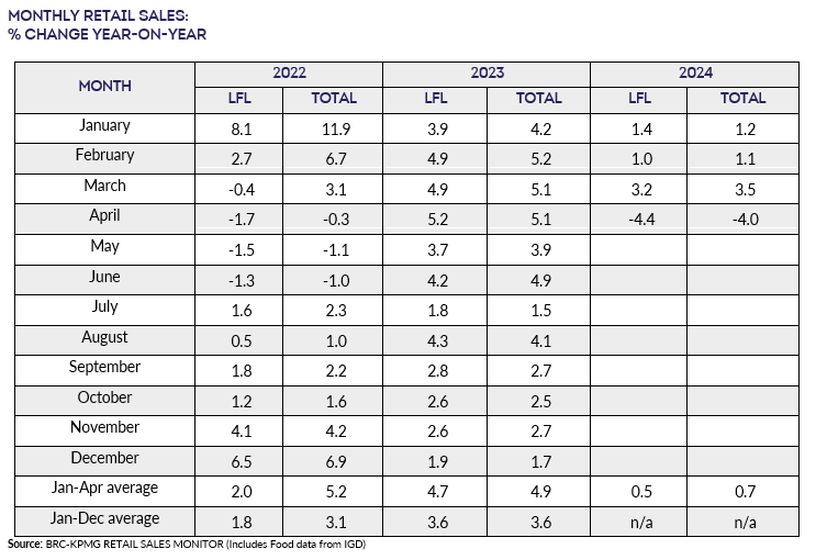 A table with numbers and numbersDescription automatically generated