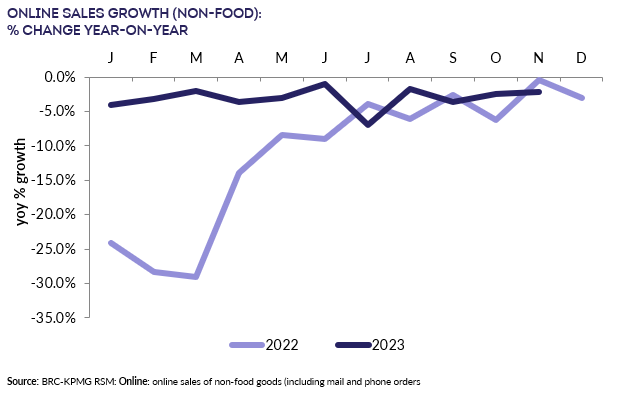 A graph of growth and growth of foodDescription automatically generated with medium confidence