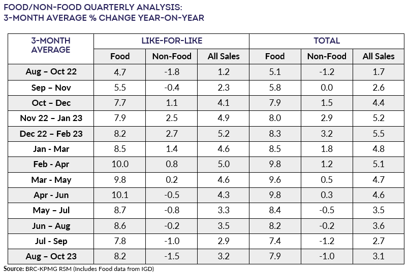 A table with numbers and textDescription automatically generated