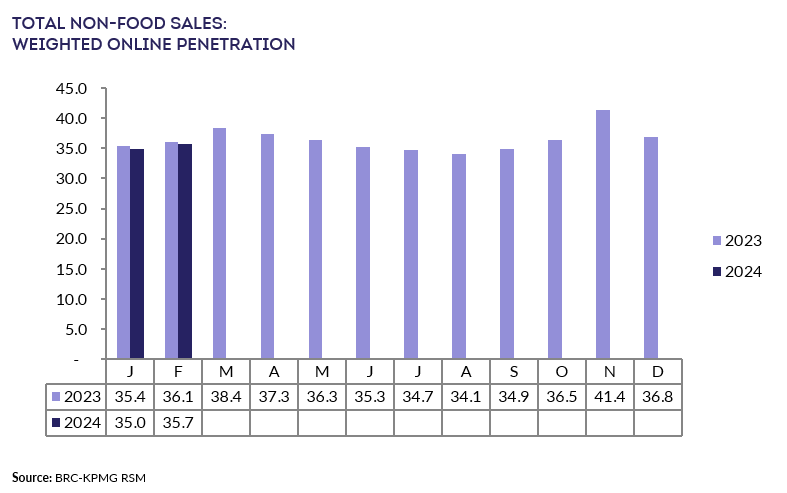A graph with numbers and a bar chartDescription automatically generated
