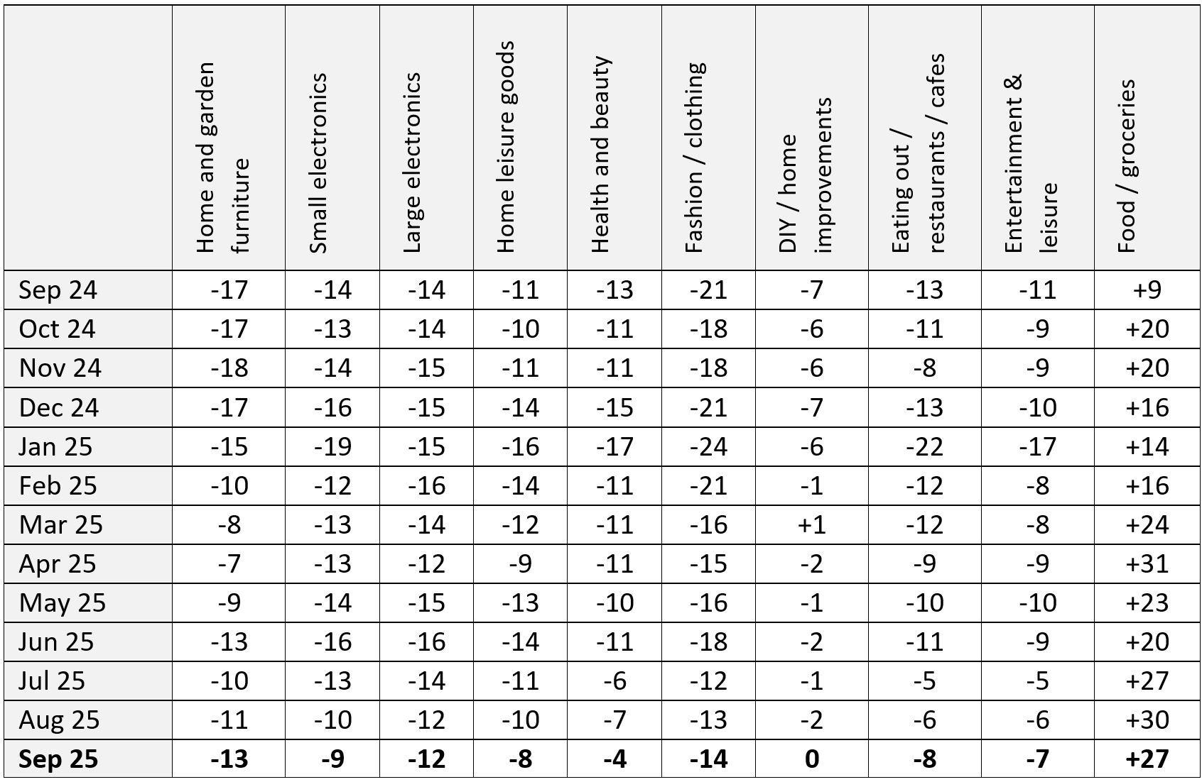 A table with numbers and symbolsAI-generated content may be incorrect.