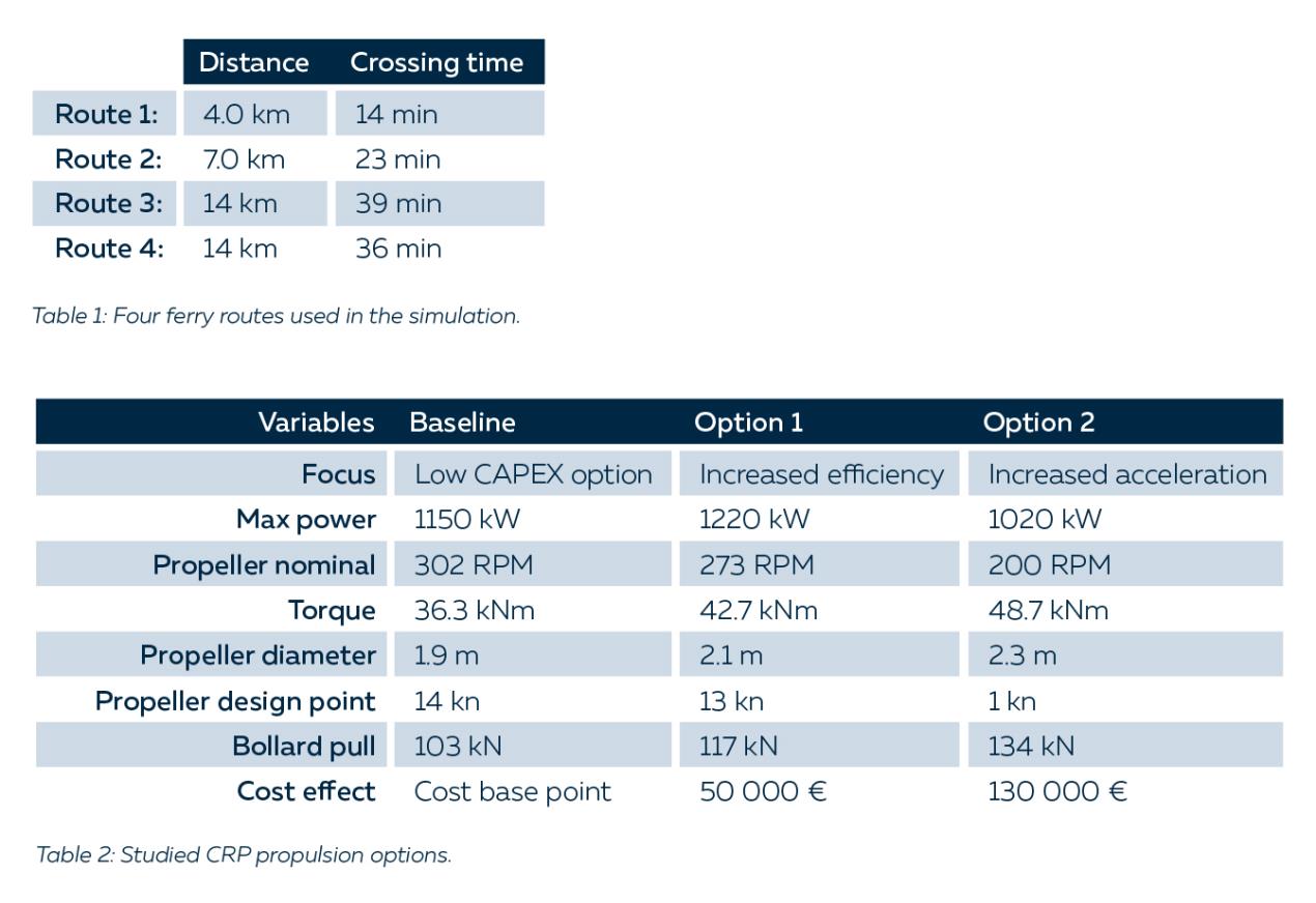 Steerprop_Table1+2