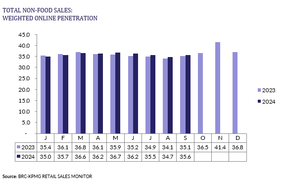 A graph of salesDescription automatically generated