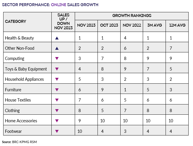A chart with numbers and lettersDescription automatically generated