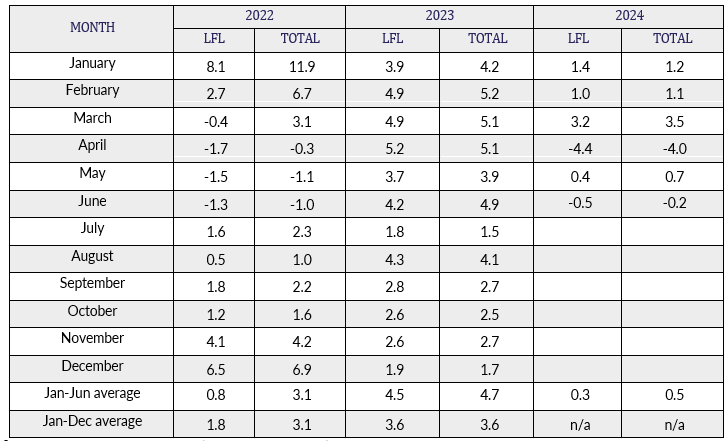 A table with numbers and numbersDescription automatically generated