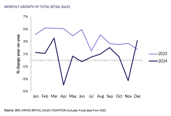 A graph of sales and statisticsDescription automatically generated with medium confidence