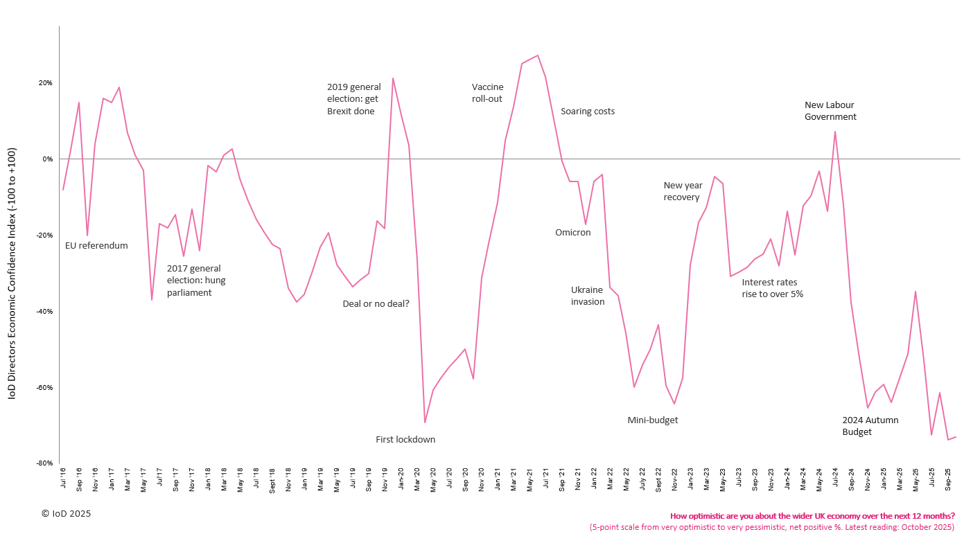 A graph of a graphAI-generated content may be incorrect.