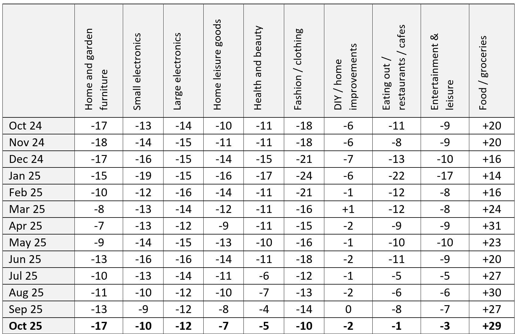 A table with numbers and textAI-generated content may be incorrect.