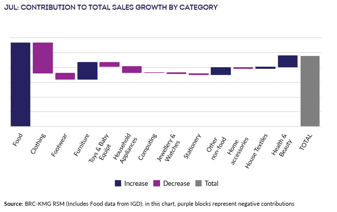 A graph showing sales growthDescription automatically generated