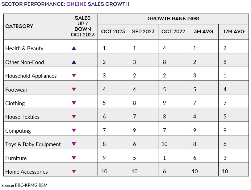 A chart with numbers and lettersDescription automatically generated
