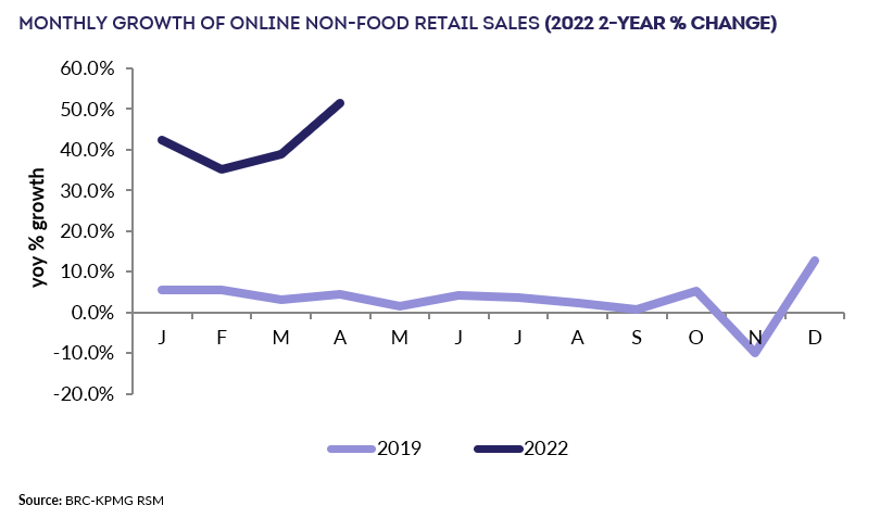 Chart, line chartDescription automatically generated