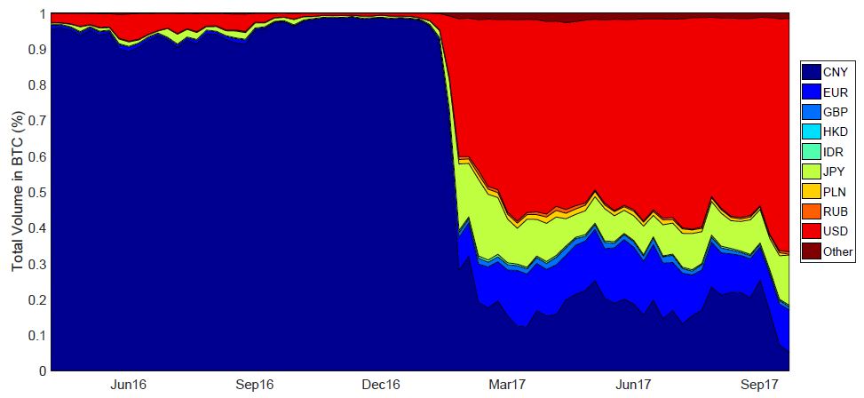 bitcoin currency