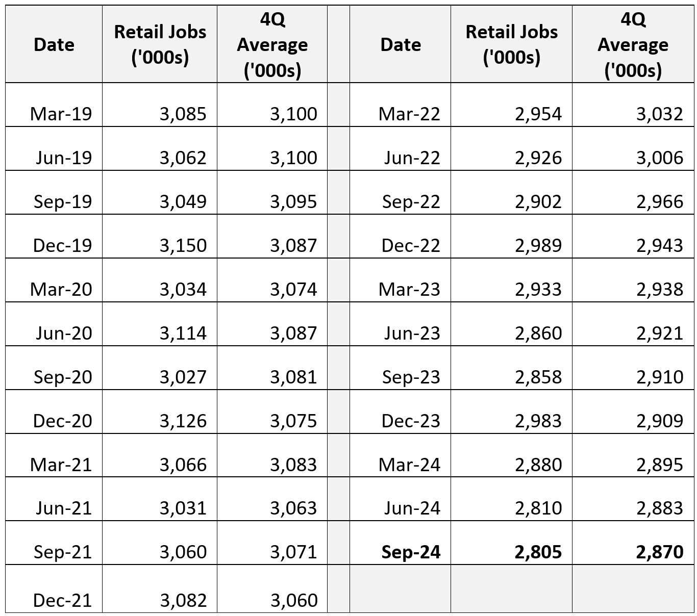 A table with numbers and numbersDescription automatically generated
