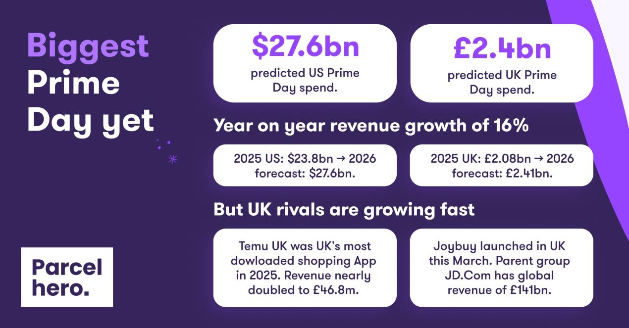 Prime Day 2026 graphic