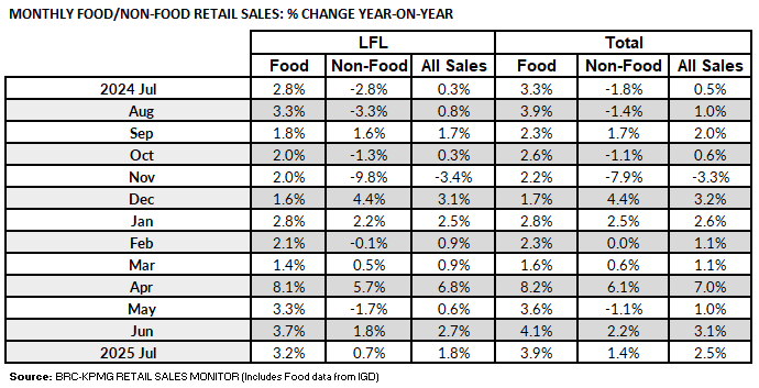 A table with numbers and percentagesAI-generated content may be incorrect.