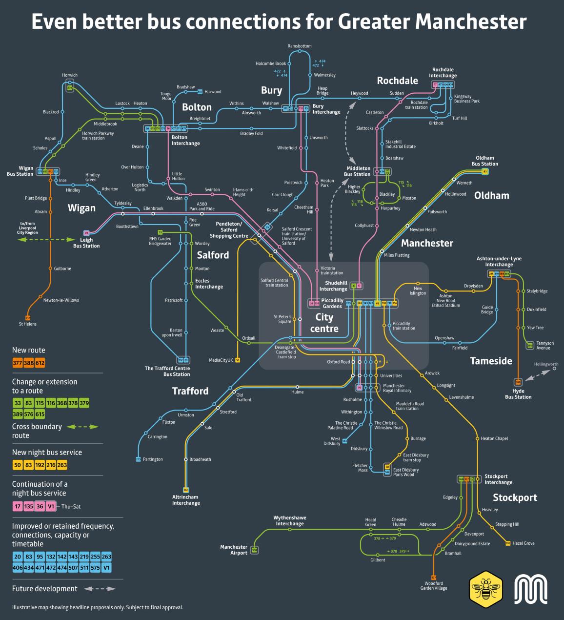 Network development map
