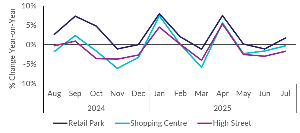 A graph of sales and shoppingAI-generated content may be incorrect.