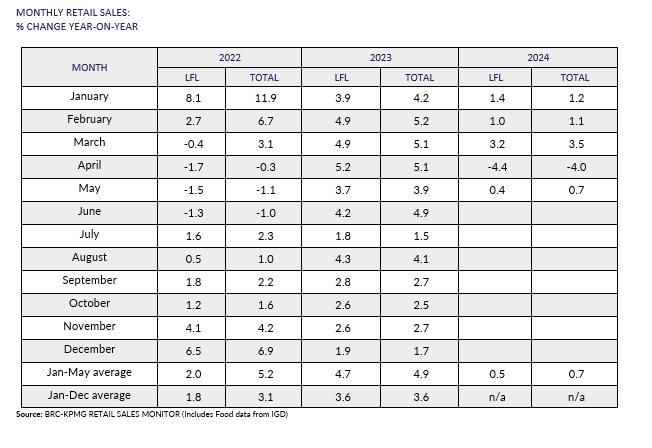 A table with numbers and a number of objectsDescription automatically generated with medium confidence