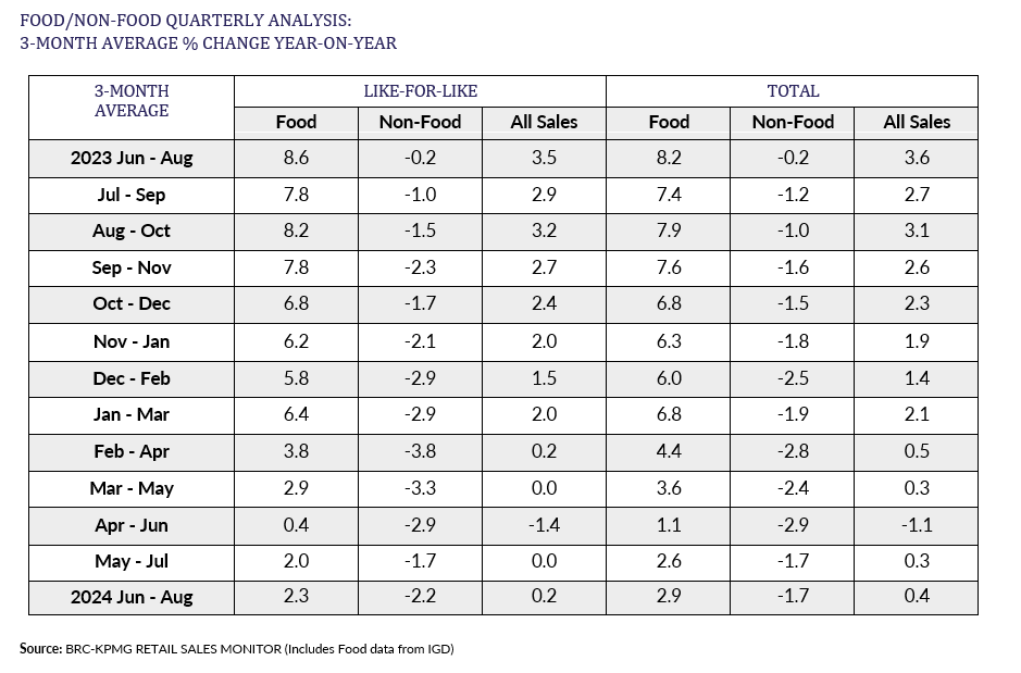 A table with numbers and numbersDescription automatically generated