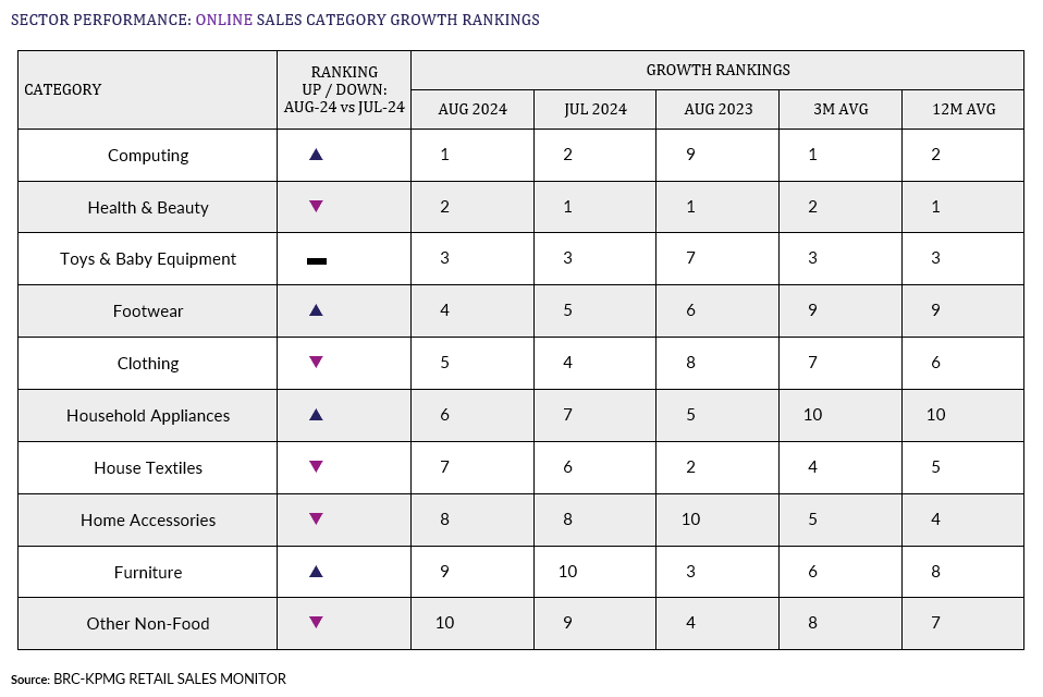 A chart with numbers and lettersDescription automatically generated with medium confidence