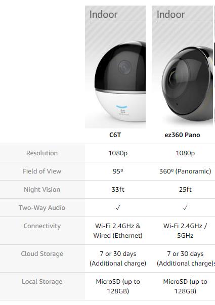 EZVIZ introduces its ez360 Pano and C6T pan tilt smart security cameras ...