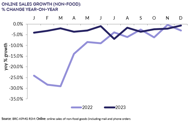 A graph showing the growth of a companyDescription automatically generated