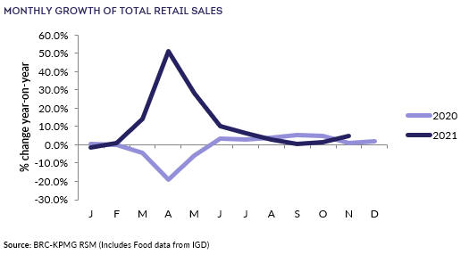 Chart, line chart Description automatically generated