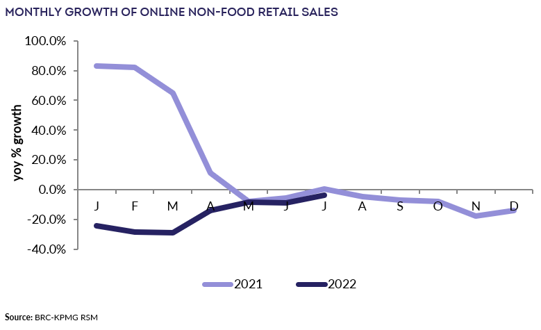 Chart, line chartDescription automatically generated