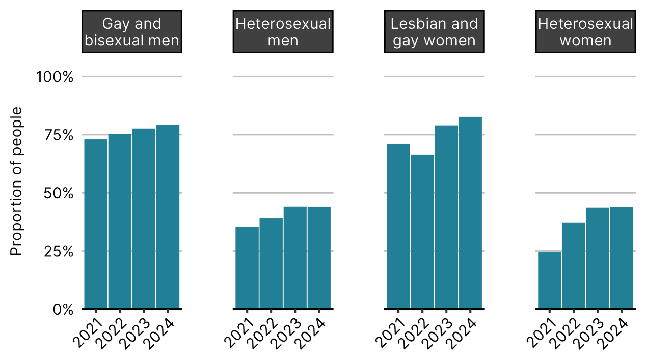 A graph of different sizes and colorsAI-generated content may be incorrect.