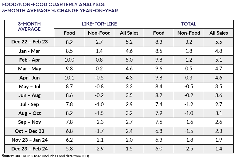 A table with numbers and textDescription automatically generated