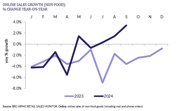 A graph with blue lines and numbersDescription automatically generated