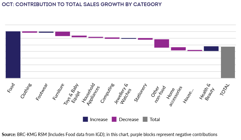 A graph showing a graph of salesDescription automatically generated with medium confidence