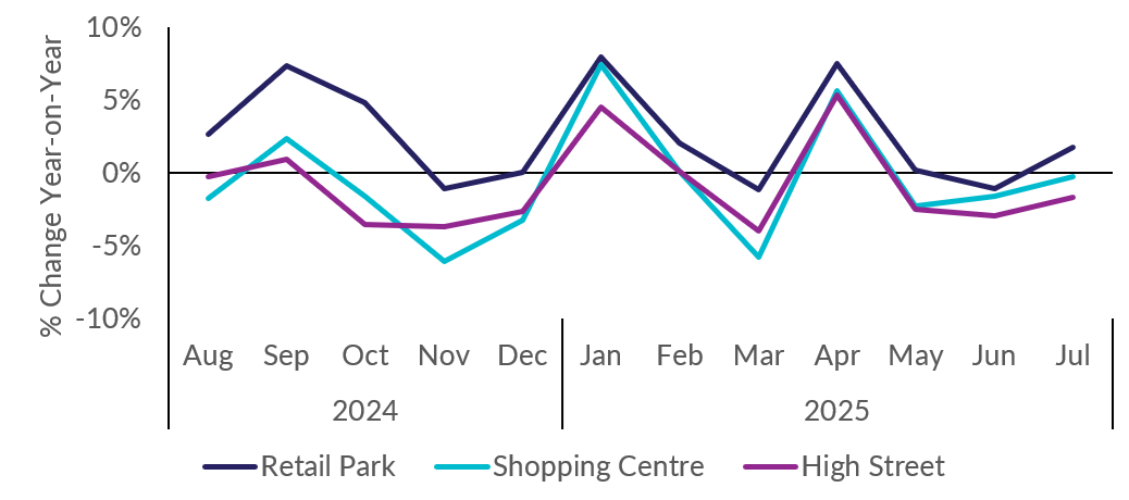 A graph of sales and shoppingAI-generated content may be incorrect.