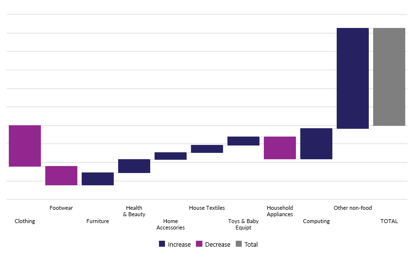 A graph showing a number of peopleDescription automatically generated with medium confidence