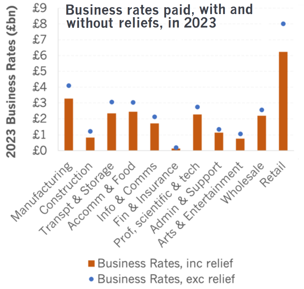 A graph with orange and blue barsDescription automatically generated