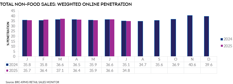 A graph of purple and blue barsAI-generated content may be incorrect.