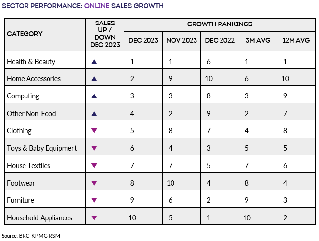 A chart with numbers and lettersDescription automatically generated
