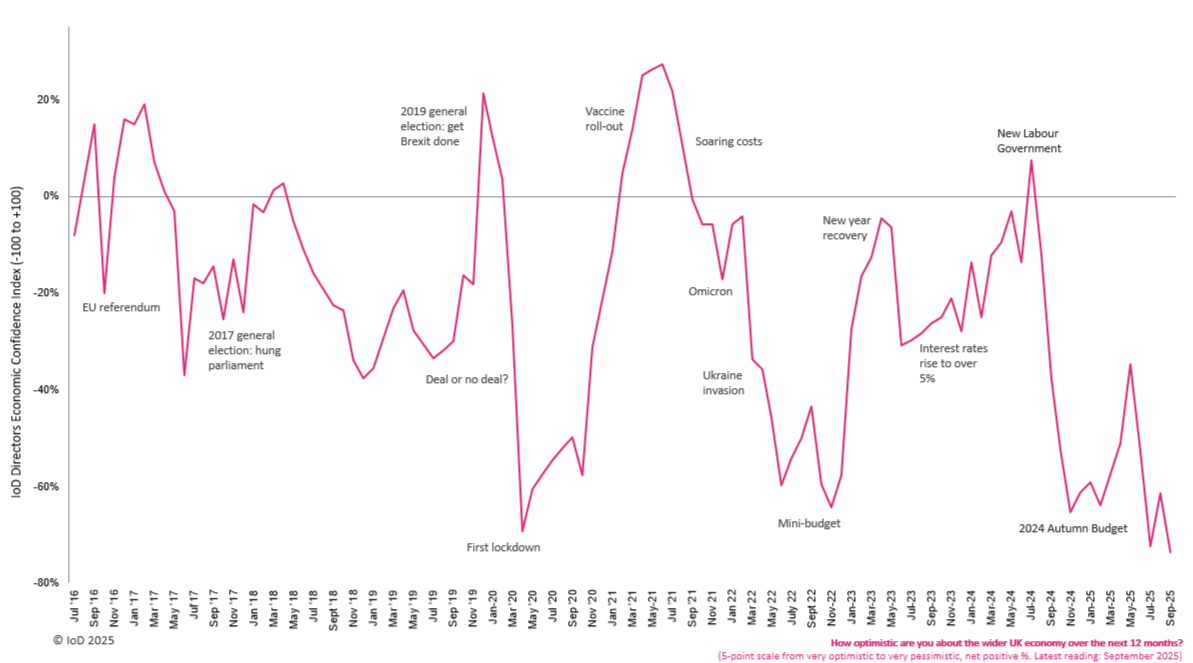 A graph of a graphAI-generated content may be incorrect.