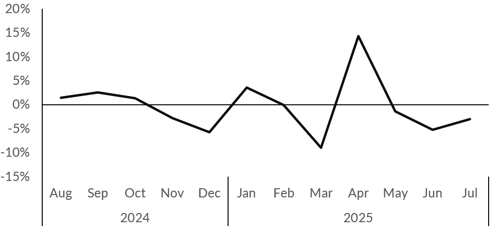 A line graph with date and timeAI-generated content may be incorrect.